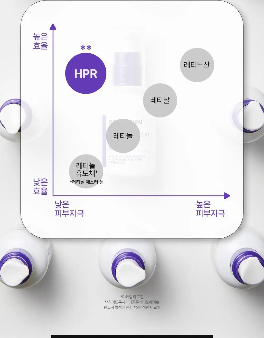 [휴닝카이PICK/모공케어] 더마펌 펩트올로지 부스팅 앰플 레티노이드 30ml 기획 (+30ml 리필) 상세페이지 15